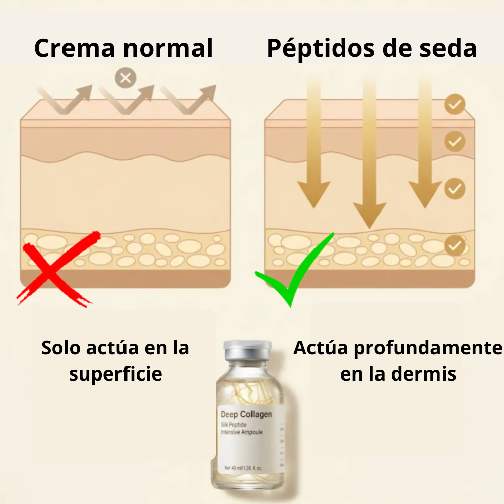 CollagenLift Pro™ – Efecto Lifting con Péptidos de Seda